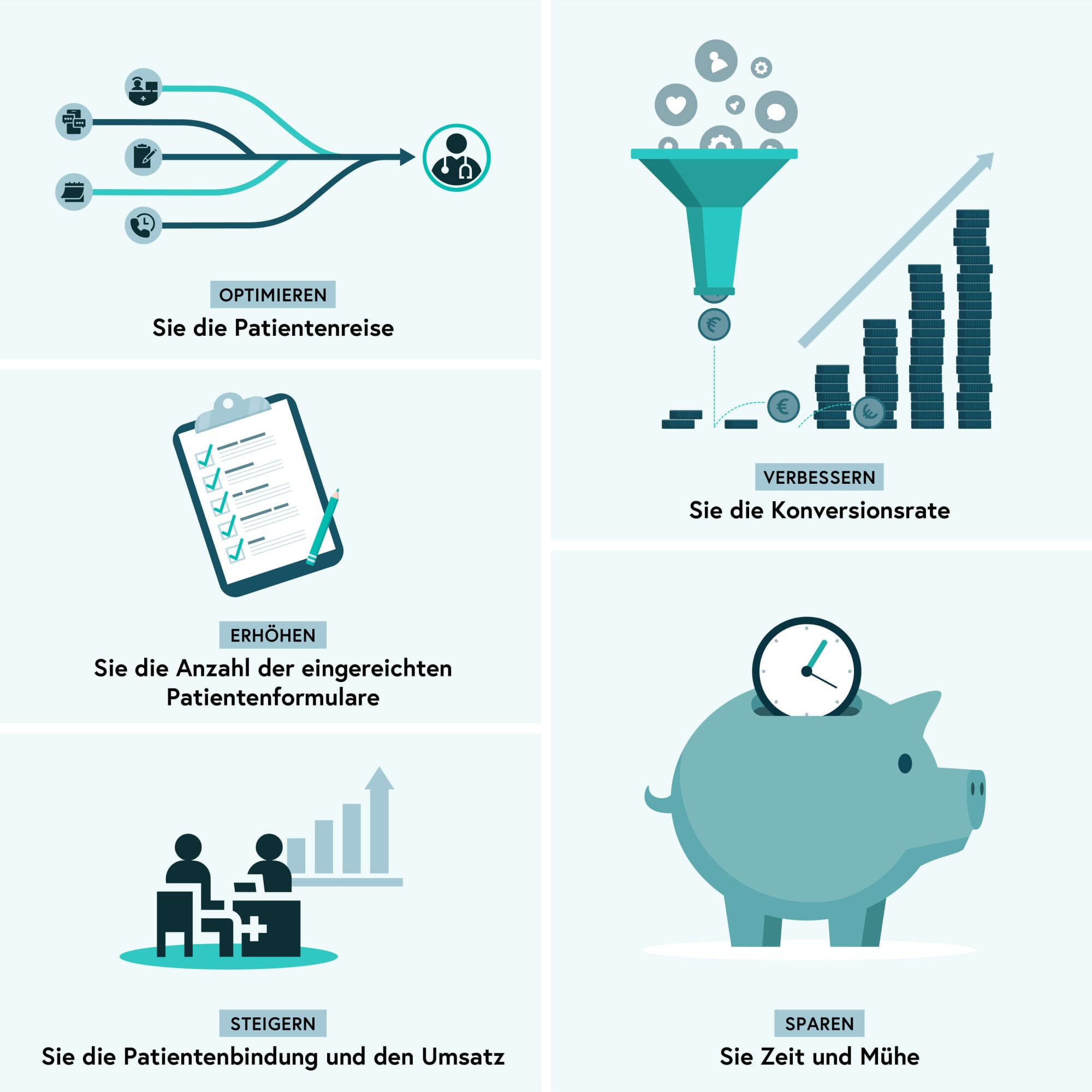 Die Vorteile des Patientenmanagements